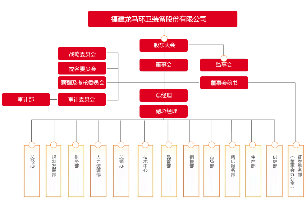 組織架構(gòu).gif